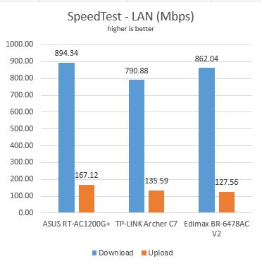 Edimax BR-6478AC V2, AC1200, Gigabit, dual-band, Wi-Fi, router, review, wireless