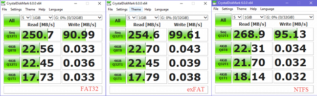 FAT32, exFAT, NTFS