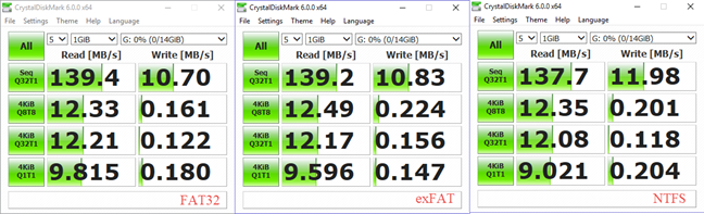 exfat vs ntfs ssd