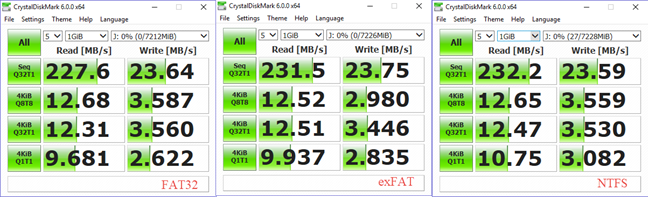 android sd fat32 ntfs