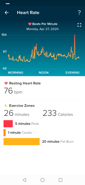 Heart Rate data shown by Fitbit