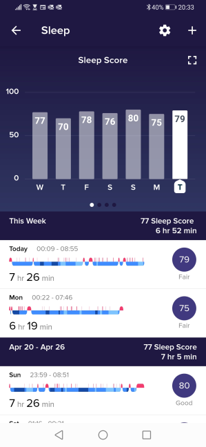 The Sleep data shown by Fitbit