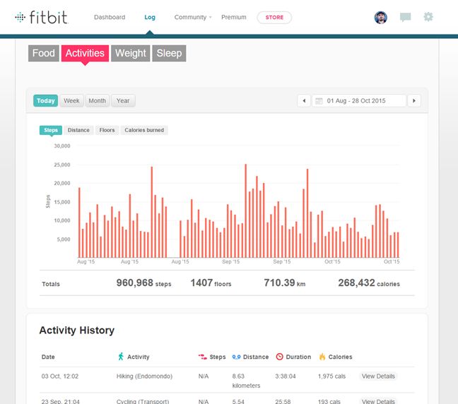 Fibit, Charge HR, wearable, review