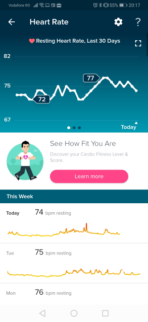 Heart Rate data shown by Fitbit