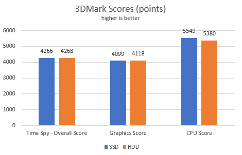 fps, frames per second, games