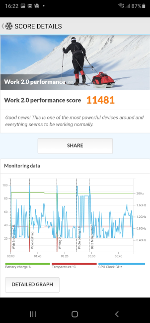 Samsung Galaxy Note20 Ultra 5G - PCMark results