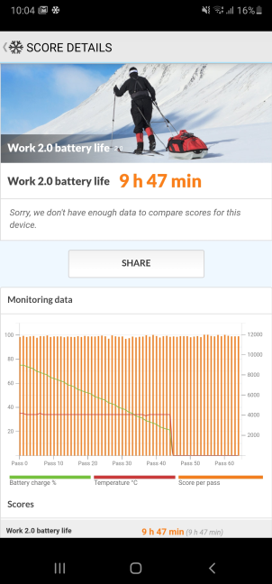 Samsung Galaxy Note20 Ultra 5G - Battery life test results
