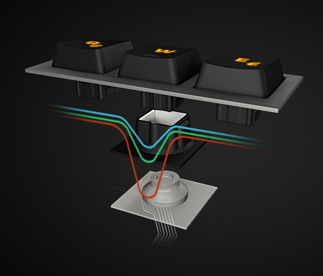 Roccat's membranical keys