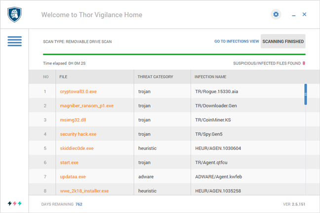 Results from the antivirus scan on an infected removable drive