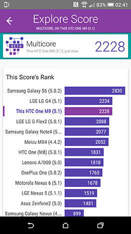 HTC One M9, Android, smartphone, review, test, benchmark, performance