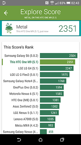 HTC One M9, Android, smartphone, review, test, benchmark, performance