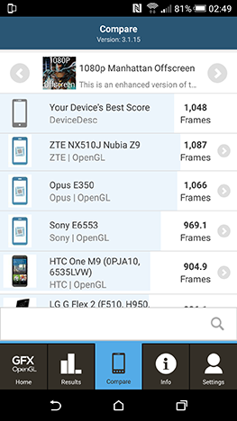 HTC One M9, Android, smartphone, review, test, benchmark, performance