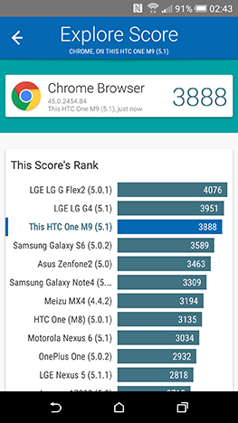HTC One M9, Android, smartphone, review, test, benchmark, performance