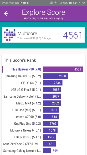 Huawei P10, smartphone