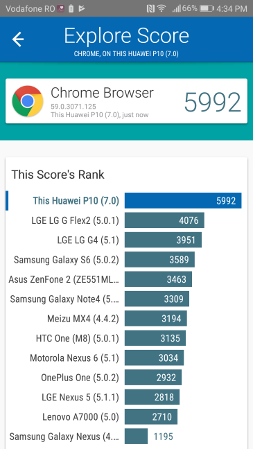 Huawei P10, smartphone