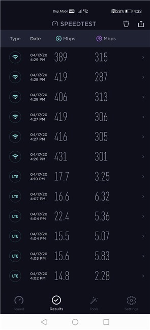 Huawei P40 Pro: Benchmark results in Speedtest over Wi-Fi 6 and 4G LTE