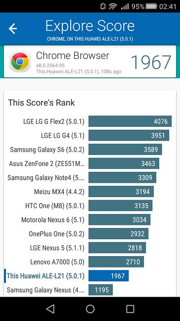 Huawei P8 Lite, Android, smartphone, review, performance, camera