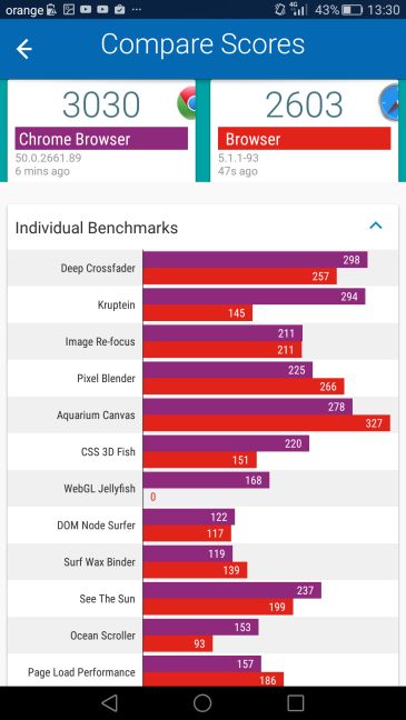 Huawei P8max, smartphone, phablet, Android, performance, review