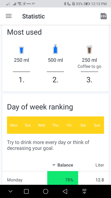 More statistics in Hydro Coach