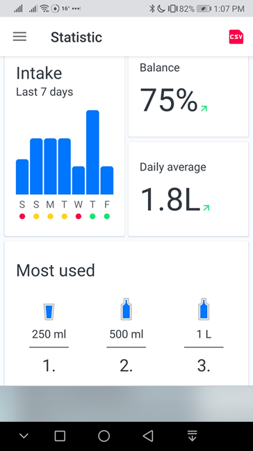 Last 7 days statistics in Hydro Coach