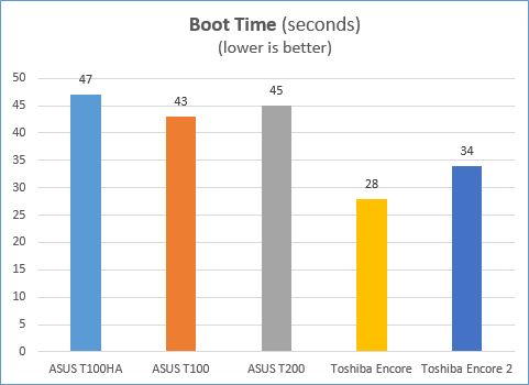 ASUS, Transformer Book, T100HA, review, specifications, performance