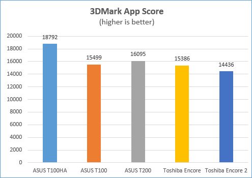ASUS, Transformer Book, T100HA, review, specifications, performance