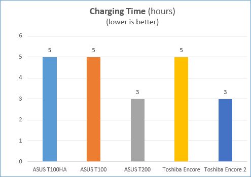 ASUS, Transformer Book, T100HA, review, specifications, performance