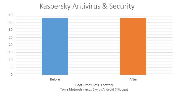 Kaspersky Antivirus 