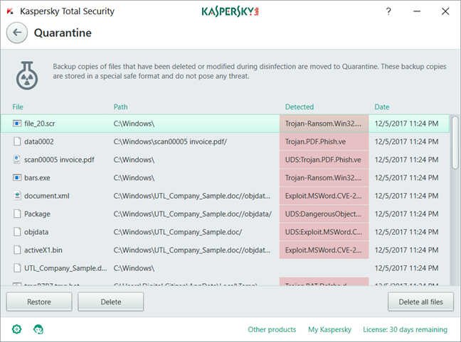 Kaspersky, Total Security, 2018, Internet Security