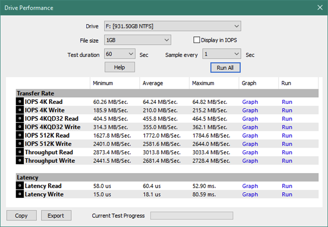 Kingston KC2500 1 TB M.2 NVMe PCIe SSD: PassMark benchmark results