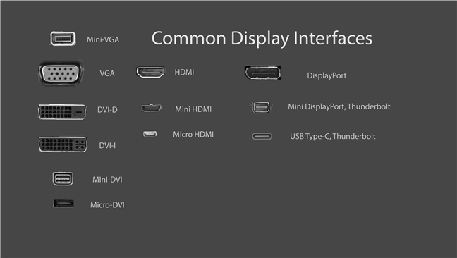 Common display interface - Image source: Wikipedia