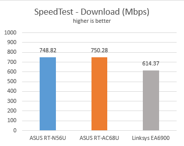 Linksys, Smart Wi-Fi, EA6900, wireless, router, ac1900, review, performance, benchmarks