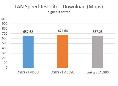 Linksys, Smart Wi-Fi, EA6900, wireless, router, ac1900, review, performance, benchmarks