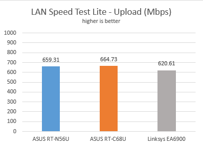 Linksys, Smart Wi-Fi, EA6900, wireless, router, ac1900, review, performance, benchmarks