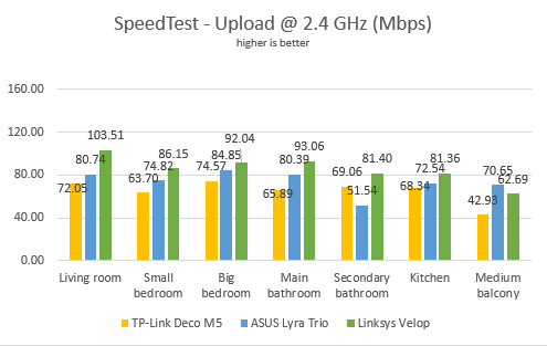 Linksys Velop