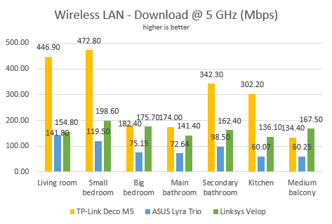 Linksys Velop