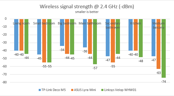 Linksys Velop WHW01