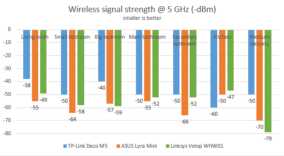 Linksys Velop WHW01