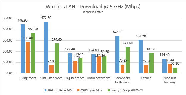 Linksys Velop WHW01