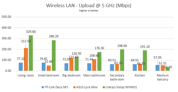 Linksys Velop WHW01