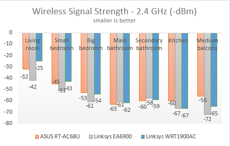 Linksys WRT1900AC