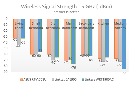 Linksys WRT1900AC