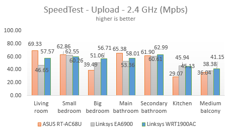 Linksys WRT1900AC