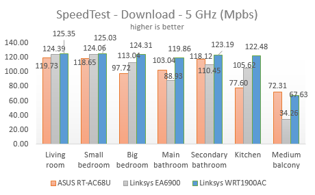 Linksys WRT1900AC