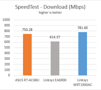 Linksys WRT1900AC