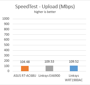 Linksys WRT1900AC