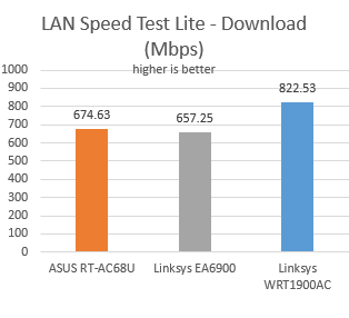 Linksys WRT1900AC