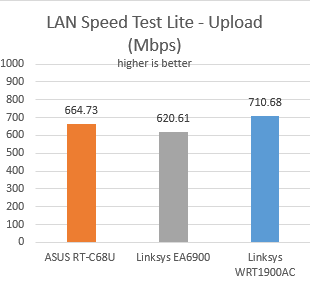 Linksys WRT1900AC