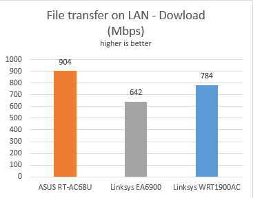 Linksys WRT1900AC