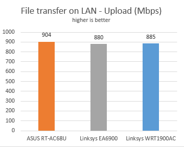 Linksys WRT1900AC